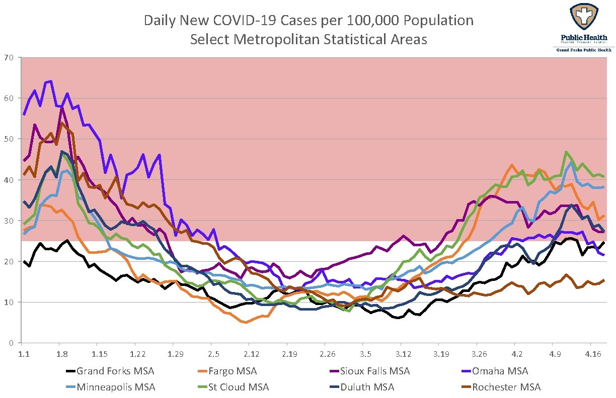Daily New COVID-19 Cases per 100, 000 Population Select Metropolitan Statistical Areas 70 60