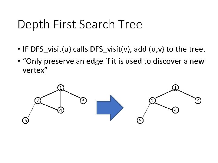 Depth First Search Tree • IF DFS_visit(u) calls DFS_visit(v), add (u, v) to the Depth First Search Tree • IF DFS_visit(u) calls DFS_visit(v), add (u, v) to the