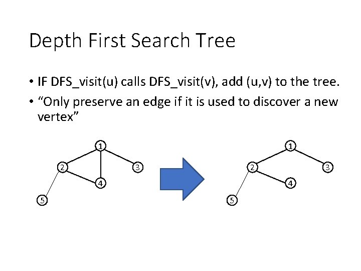 Depth First Search Tree • IF DFS_visit(u) calls DFS_visit(v), add (u, v) to the