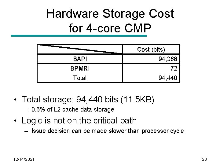 Hardware Storage Cost for 4 -core CMP Cost (bits) BAPI BPMRI Total 94, 368