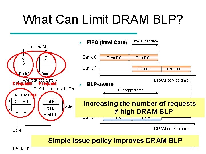 What Can Limit DRAM BLP? Ø To DRAM α β Bank 0 FIFO (Intel