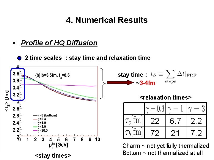 4. Numerical Results • Profile of HQ Diffusion 2 time scales : stay time