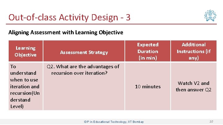 Out-of-class Activity Design - 3 Aligning Assessment with Learning Objective To understand when to