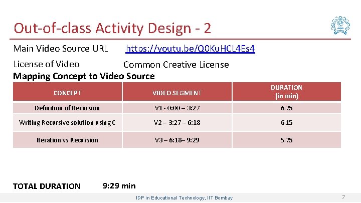 Out-of-class Activity Design - 2 Main Video Source URL https: //youtu. be/Q 0 Ku.