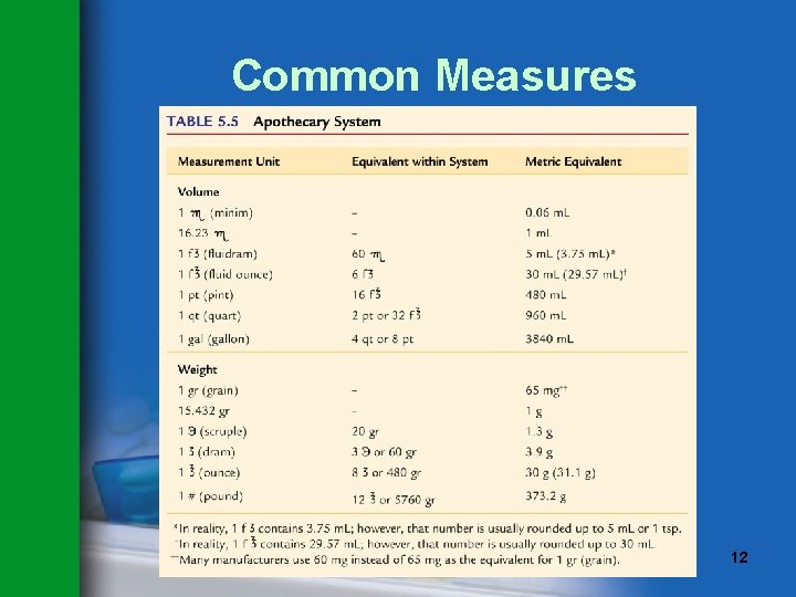 Common Measures © Paradigm Publishing, Inc. 12 