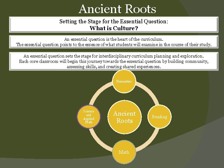 Ancient Roots Setting the Stage for the Essential Question: What is Culture? An essential