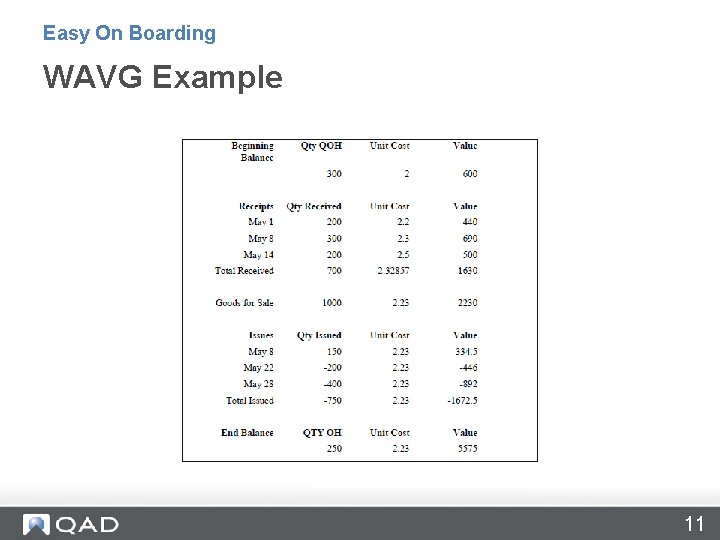 Easy On Boarding WAVG Example 11 