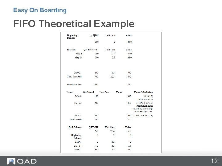 Easy On Boarding FIFO Theoretical Example 12 