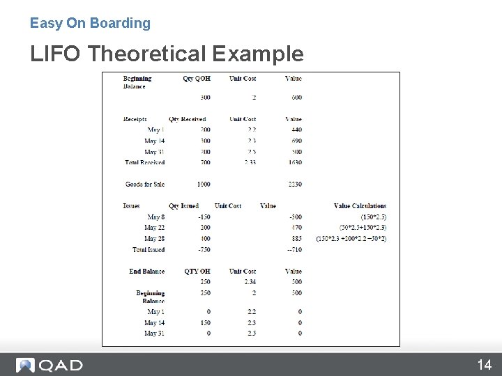 Easy On Boarding LIFO Theoretical Example 14 