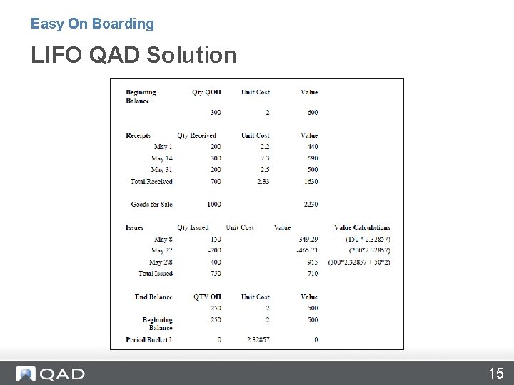 Easy On Boarding LIFO QAD Solution 15 