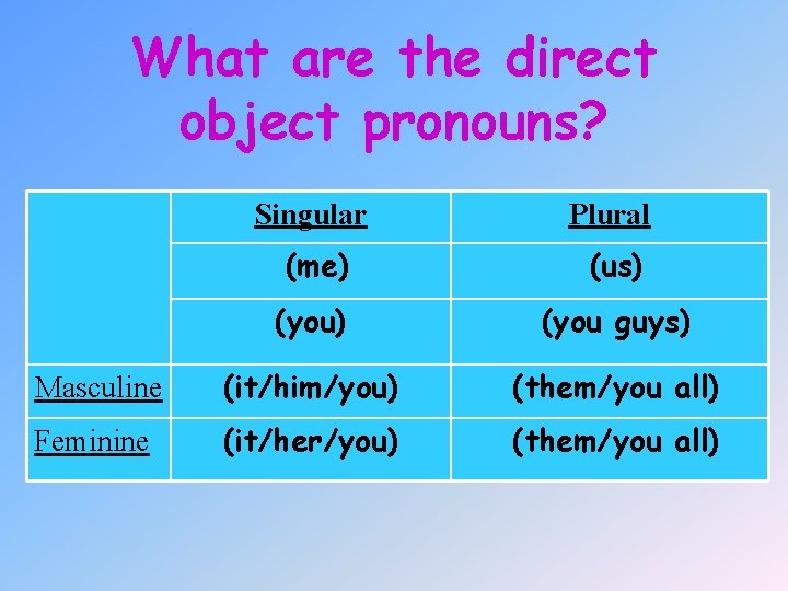 What are the direct object pronouns? Singular Plural (me) (us) (you guys) Masculine (it/him/you)