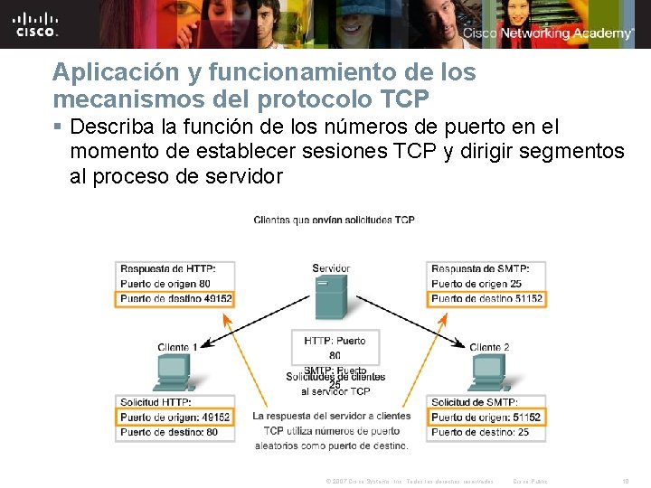 Aplicación y funcionamiento de los mecanismos del protocolo TCP § Describa la función de