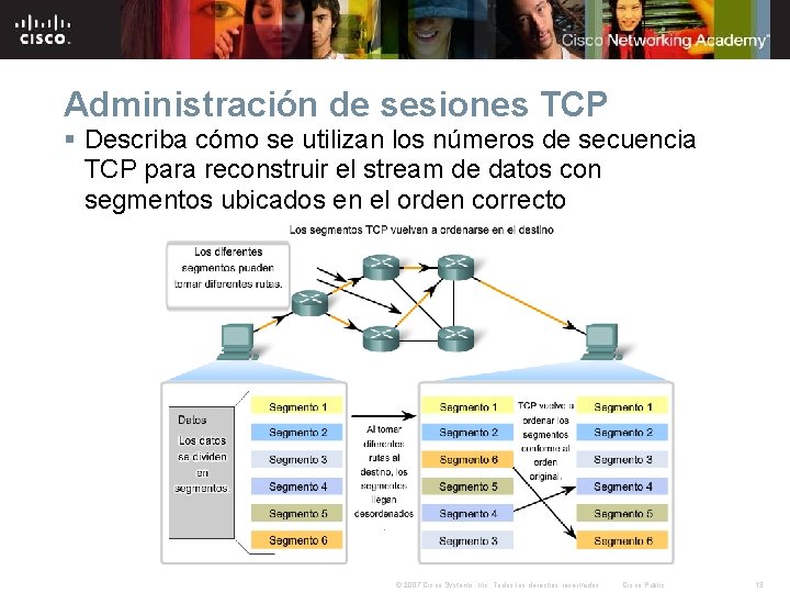 Administración de sesiones TCP § Describa cómo se utilizan los números de secuencia TCP