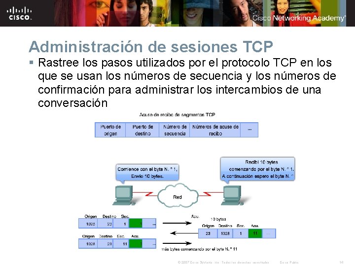 Administración de sesiones TCP § Rastree los pasos utilizados por el protocolo TCP en
