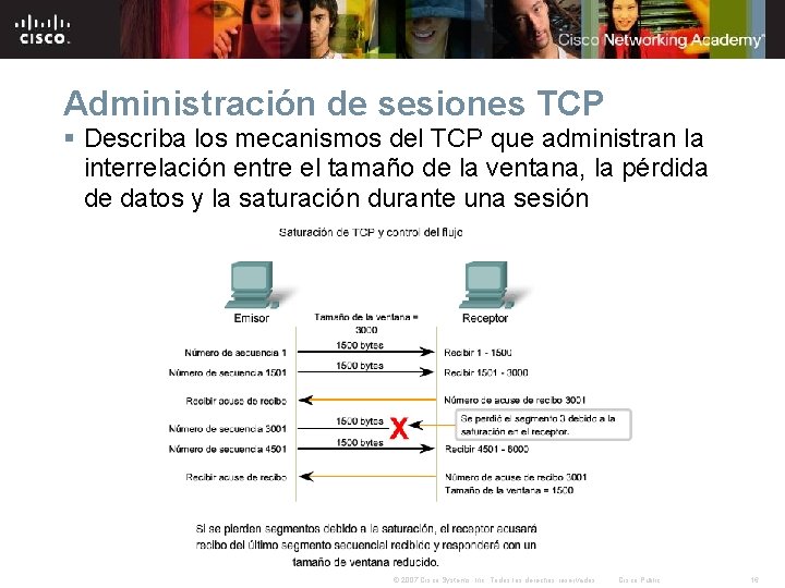Administración de sesiones TCP § Describa los mecanismos del TCP que administran la interrelación
