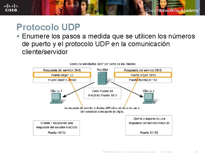 Protocolo UDP § Enumere los pasos a medida que se utilicen los números de