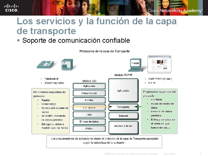 Los servicios y la función de la capa de transporte § Soporte de comunicación