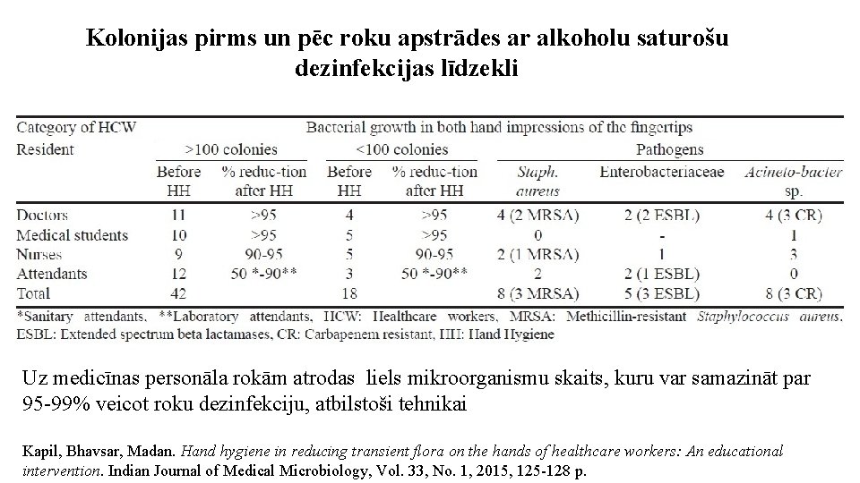 Kolonijas pirms un pēc roku apstrādes ar alkoholu saturošu dezinfekcijas līdzekli Uz medicīnas personāla