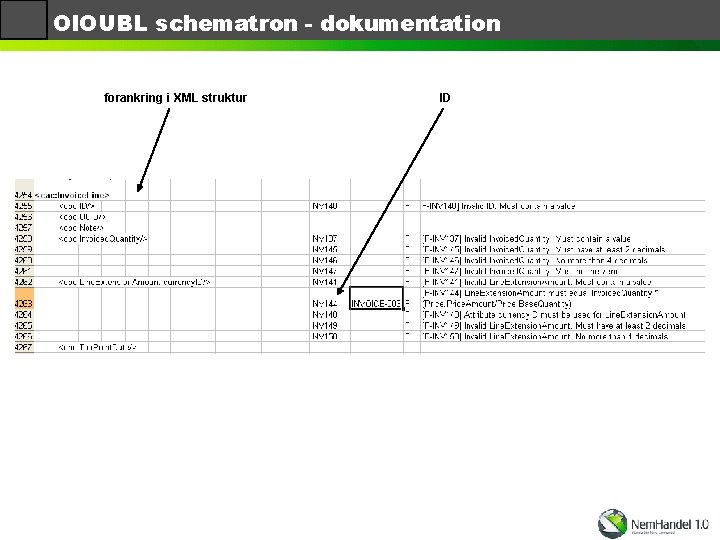 OIOUBL schematron - dokumentation forankring i XML struktur ID 