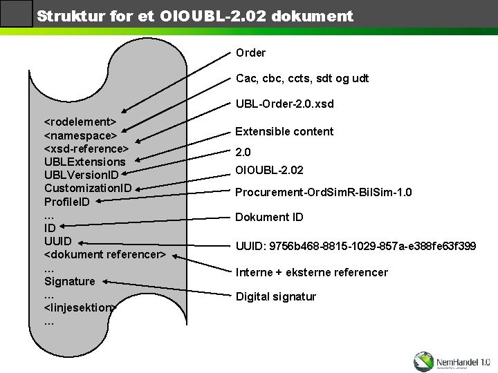 Struktur for et OIOUBL-2. 02 dokument Order Cac, cbc, ccts, sdt og udt UBL-Order-2.