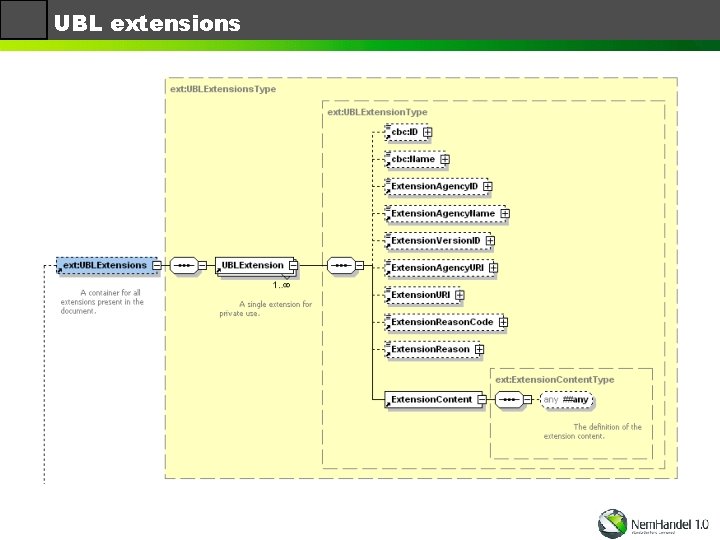 UBL extensions 