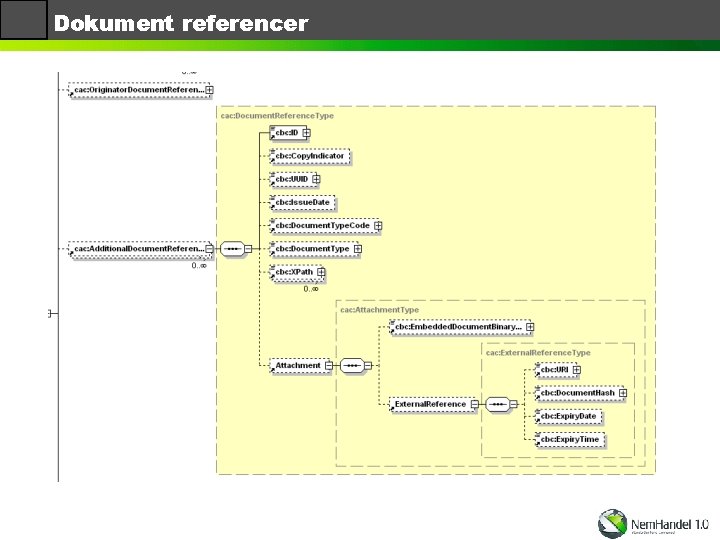 Dokument referencer 