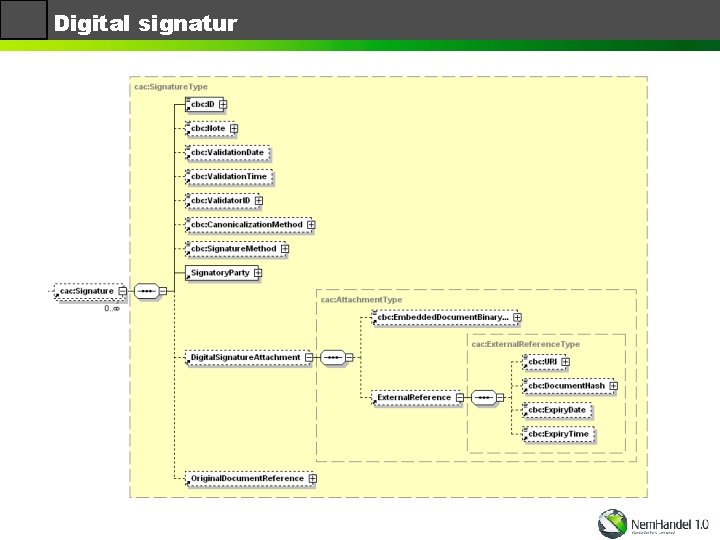 Digital signatur 