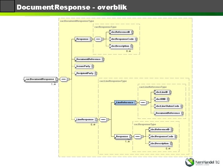 Document. Response - overblik 