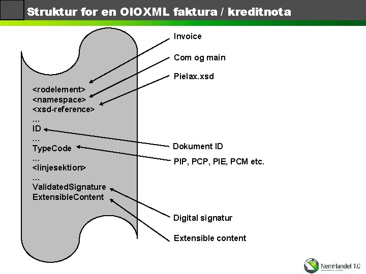 Struktur for en OIOXML faktura / kreditnota Invoice Com og main Pielax. xsd <rodelement>
