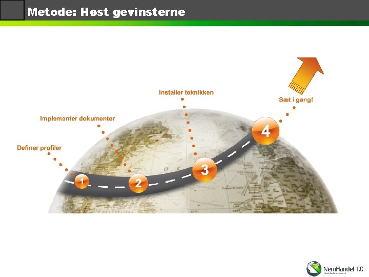 Metode: Høst gevinsterne 