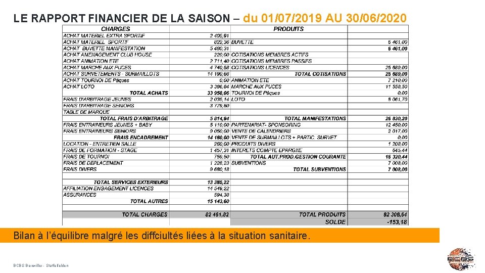 LE RAPPORT FINANCIER DE LA SAISON – du 01/07/2019 AU 30/06/2020 Bilan à l’équilibre