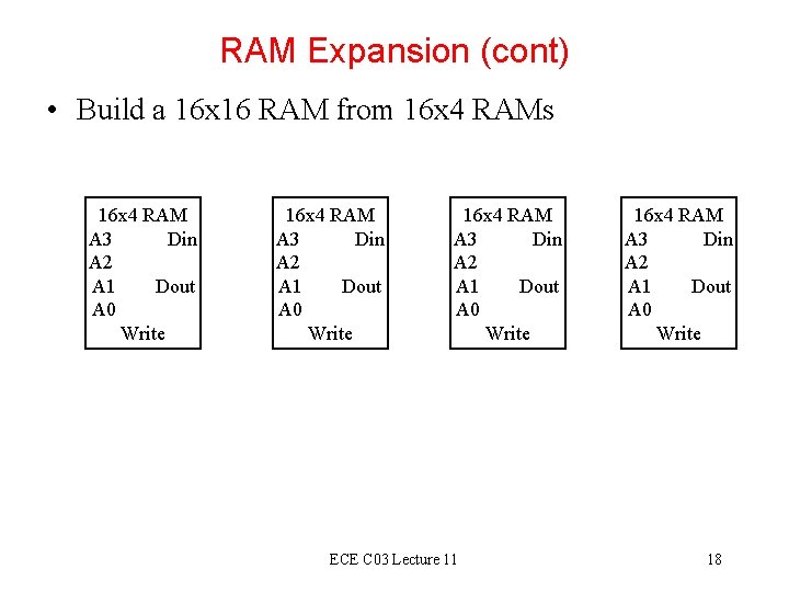 RAM Expansion (cont) • Build a 16 x 16 RAM from 16 x 4