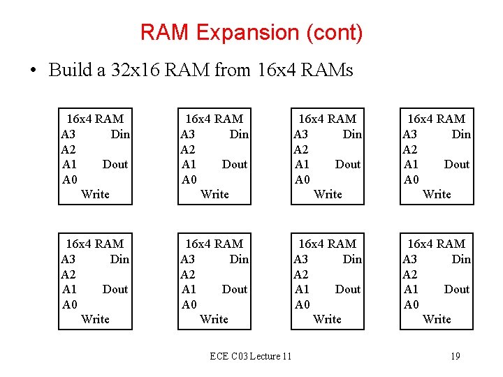 RAM Expansion (cont) • Build a 32 x 16 RAM from 16 x 4