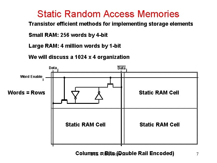 Static Random Access Memories Transistor efficient methods for implementing storage elements Small RAM: 256
