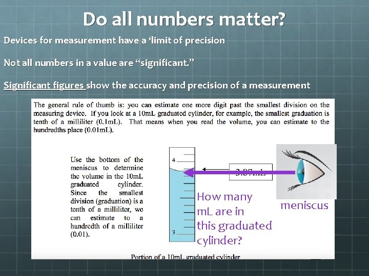 Do all numbers matter? Devices for measurement have a ‘limit of precision Not all