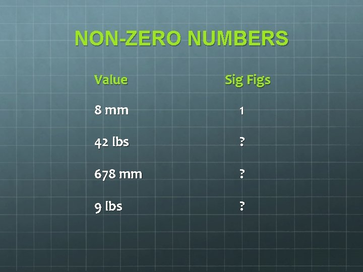 NON-ZERO NUMBERS Value Sig Figs 8 mm 1 42 lbs ? 678 mm ?