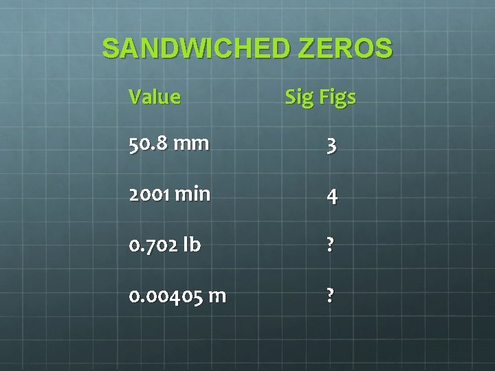 SANDWICHED ZEROS Value Sig Figs 50. 8 mm 3 2001 min 4 0. 702