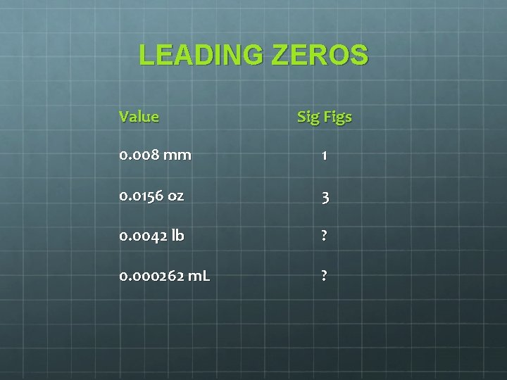 LEADING ZEROS Value Sig Figs 0. 008 mm 1 0. 0156 oz 3 0.