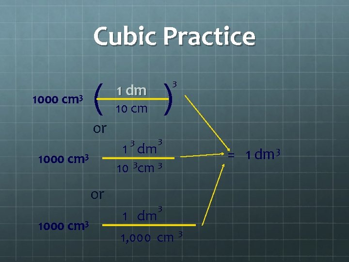 Cubic Practice 1000 cm 3 ( or 1000 1 dm 10 cm 3 1