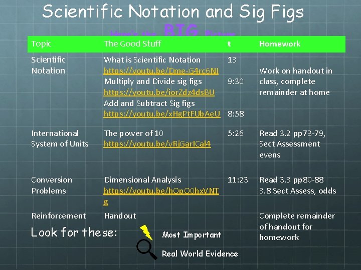 Scientific Notation and Sig Figs Here’s the BIG Picture Topic The Good Stuff Scientific