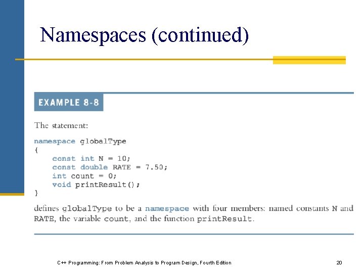 Namespaces (continued) C++ Programming: From Problem Analysis to Program Design, Fourth Edition 20 