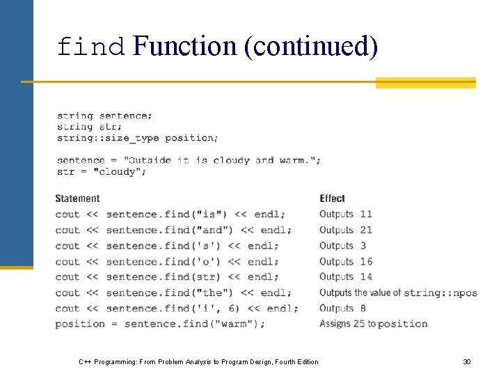 find Function (continued) C++ Programming: From Problem Analysis to Program Design, Fourth Edition 30