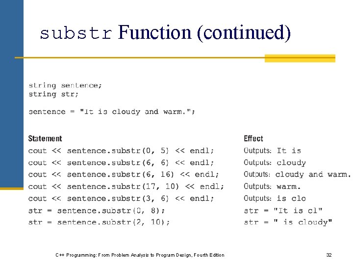 substr Function (continued) C++ Programming: From Problem Analysis to Program Design, Fourth Edition 32