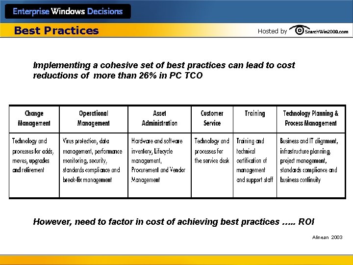 Best Practices Hosted by Implementing a cohesive set of best practices can lead to
