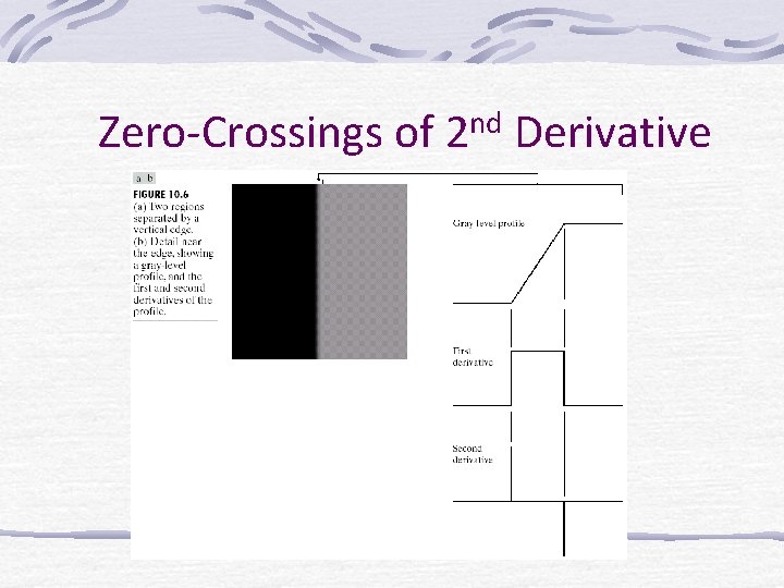 Zero-Crossings of 2 nd Derivative 