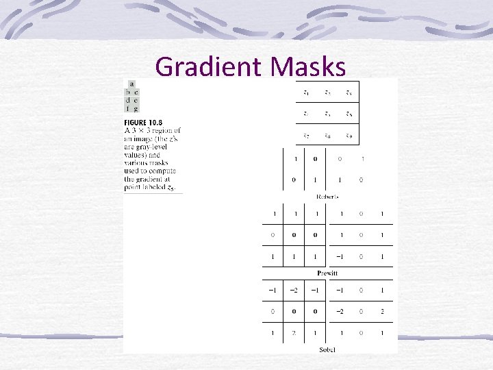 Gradient Masks 
