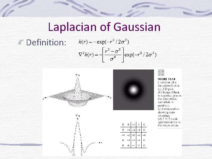 Laplacian of Gaussian Definition: 
