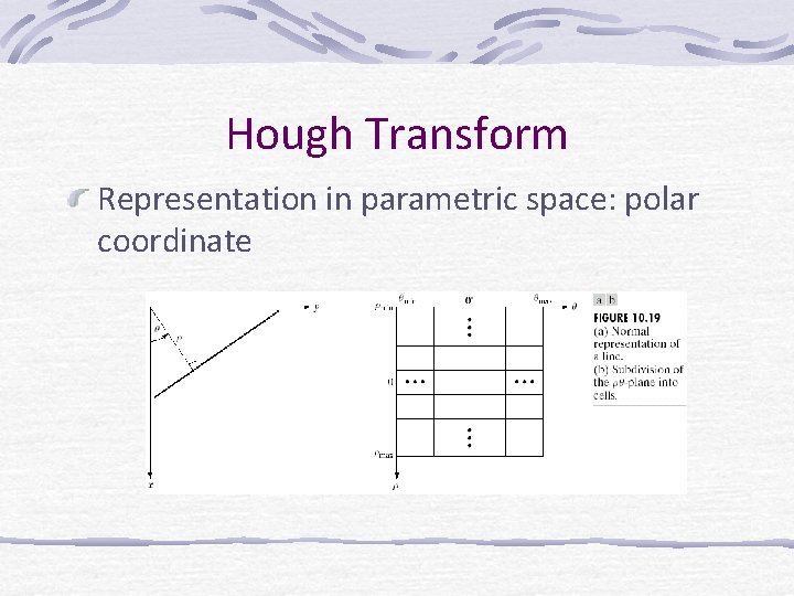 Hough Transform Representation in parametric space: polar coordinate 