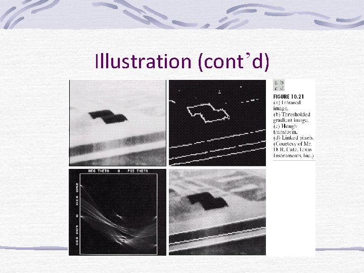 Illustration (cont’d) 