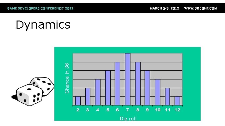 Chance in 36 Dynamics Die roll 